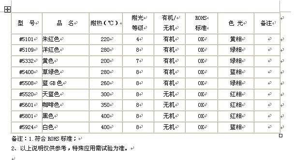 ����֬ɫ��˵��